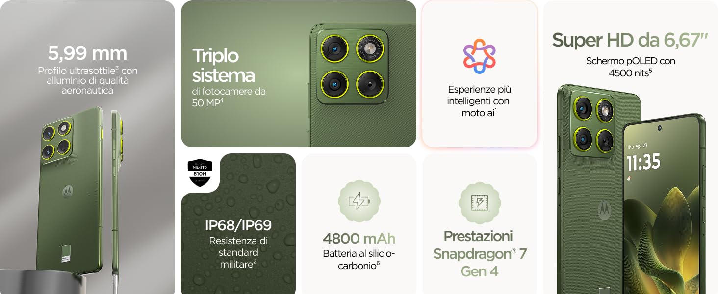 Il testo dice &laquo;Super PC 96 BLU&raquo;. Pannelli o schede informative sui prodotti di colore verde che mostrano le specifiche tecniche e i dettagli del prodotto.