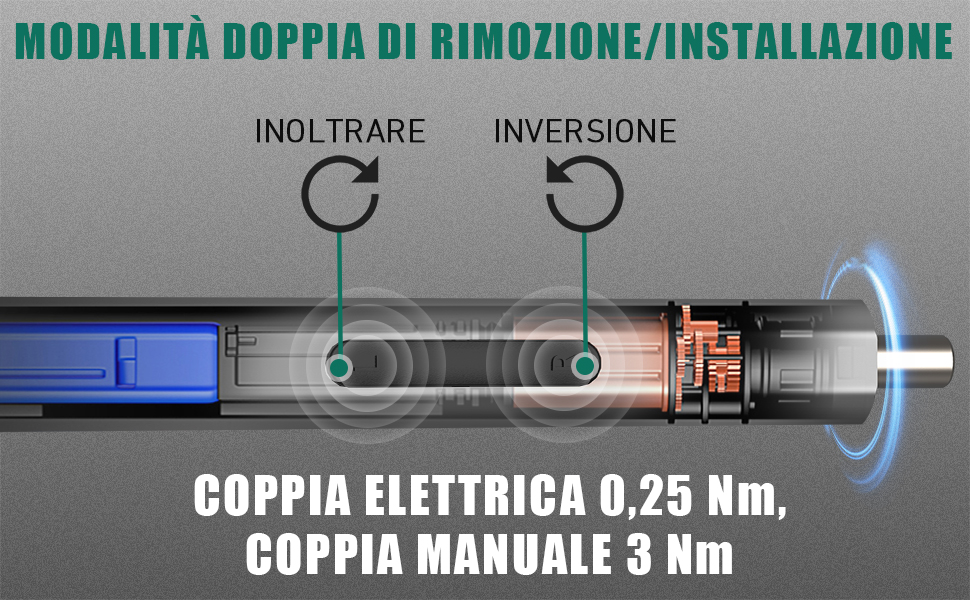 il nuovo motore elettrico per i nuovi