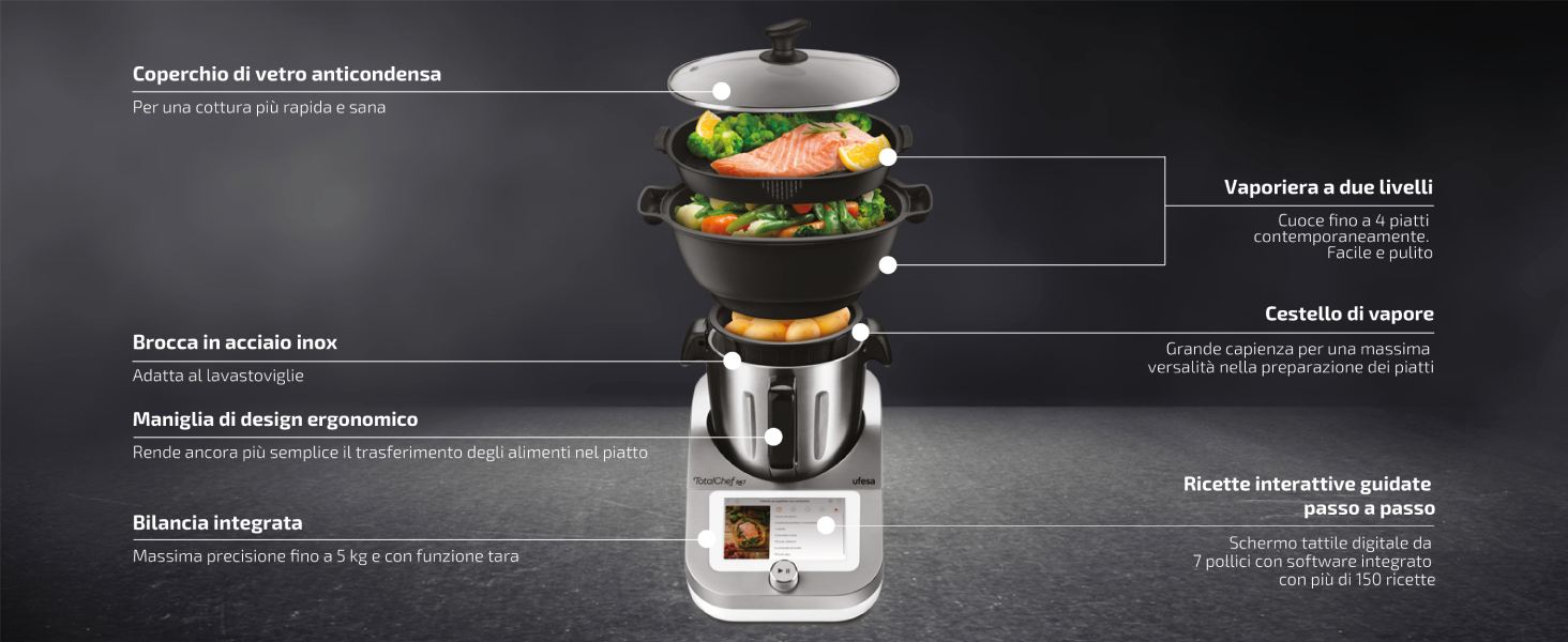 Ufesa RK7 Robot da Cucina