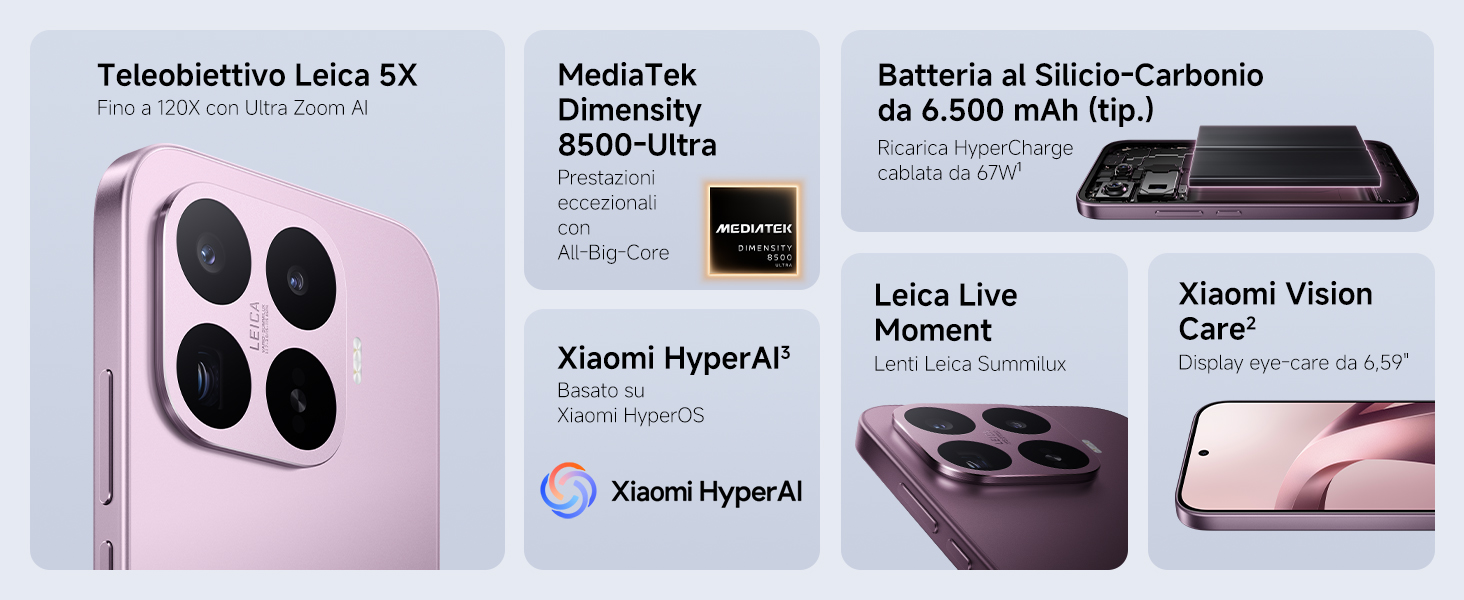 Griglia di raccolta dei prodotti che mostra: &laquo;Teleobjetivo Leica 5X&raquo;, &laquo;MediaTek Dimensity&raquo;, &laquo;Bater&iacute;a al Silicio-Carbonio 5.100 mAh&raquo;, &laquo;Xiaomi Hyper AI&raquo;, &laquo;Sensor Vision Care&raquo;. Layout di confronto delle caratteristiche dello smartphone.