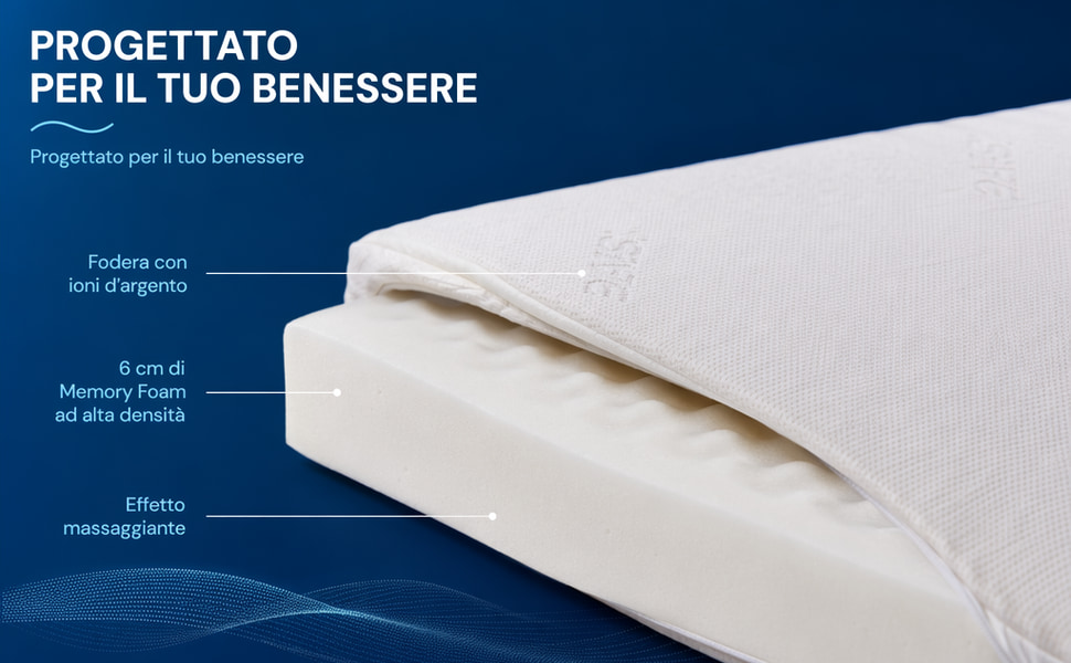 Il testo recita: 'PROGETTATO PER IL TUO BENESSERE', 'Progettato per il massimo comfort', 'Fodoro con una d'argento', 'Morbido e fresco ad alta densit&agrave;', 'Effetto massaggiante'. Cuscino bianco con caratteristiche ergonomiche etichettate su sfondo blu scuro che illustrano i vantaggi del comfort.