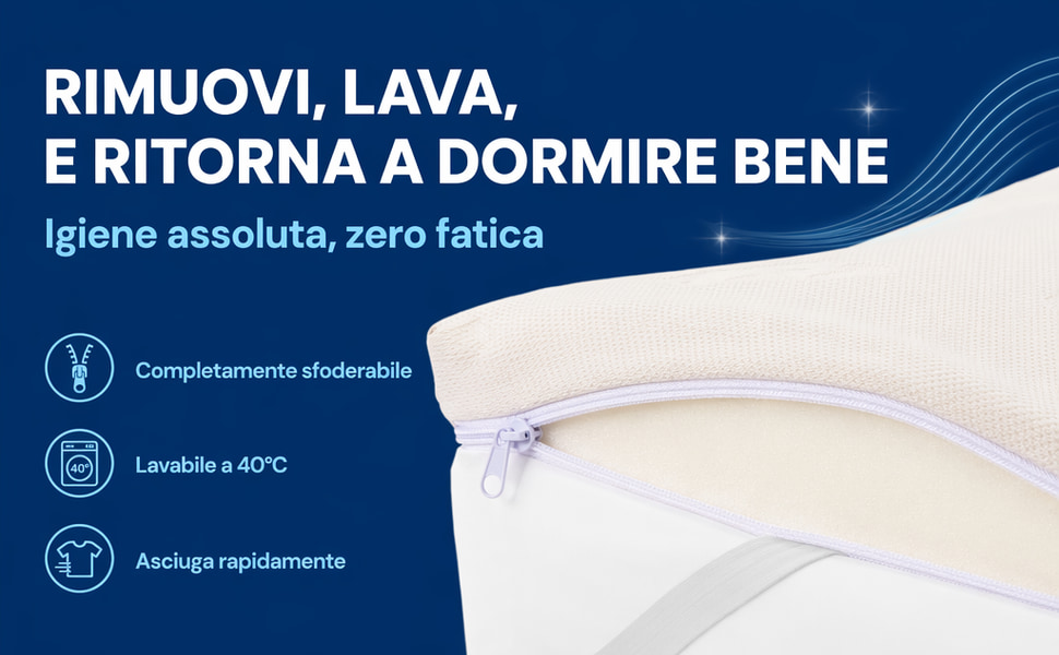 Il testo recita &laquo;RIMUOVI, LAVA, E RITORNA A DORMIRE BENE&raquo; e &laquo;Igiene assoluta, zero fatica&raquo; con le caratteristiche &laquo;Completamente allodabile&raquo;, &laquo;Lavabile a 40&deg;C&raquo;, &laquo;Asciugatura rapido&raquo;. Cuscino con banner blu con informazioni sul prodotto che evidenzia la completa lavabilit&agrave; e le propriet&agrave; di asciugatura rapida.